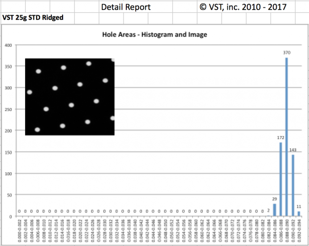 VST_25g_Hole_Areas_Histogram_1024x1024.png