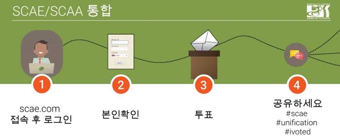 unification-voting-infographic-KOREAN-01.jpg