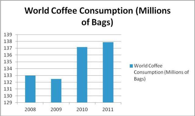 world-coffee-consumption1.jpg