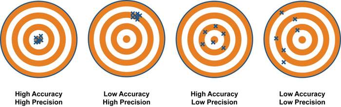 Accuracy-vs-precision1-1024x322.jpg