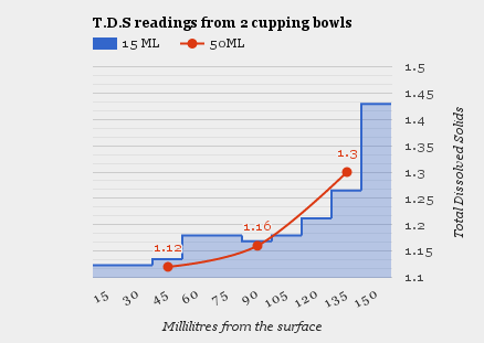 The_Fix_-_Stratification_2_cupping_bowls_large.png