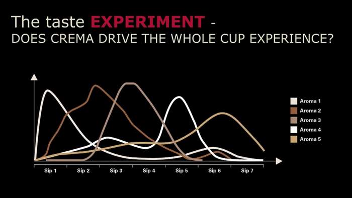 Britta Folmer- How Crema Impacts the Consumer's Perception of Coffee.mp4_20141007_110308.611.jpg