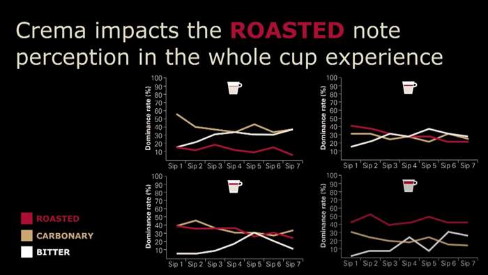 Britta Folmer- How Crema Impacts the Consumer's Perception of Coffee.mp4_20141007_110925.212.jpg
