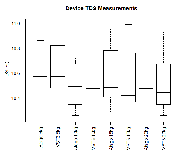 TDS_device_pressure_box_whisker.gif